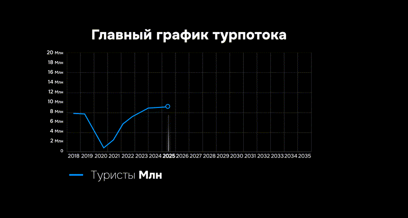 Сравнение инвесторов до и после ковида