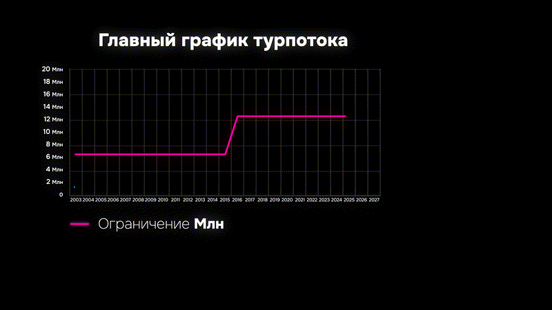 Развитие Краби и потенциал нового аэропорта